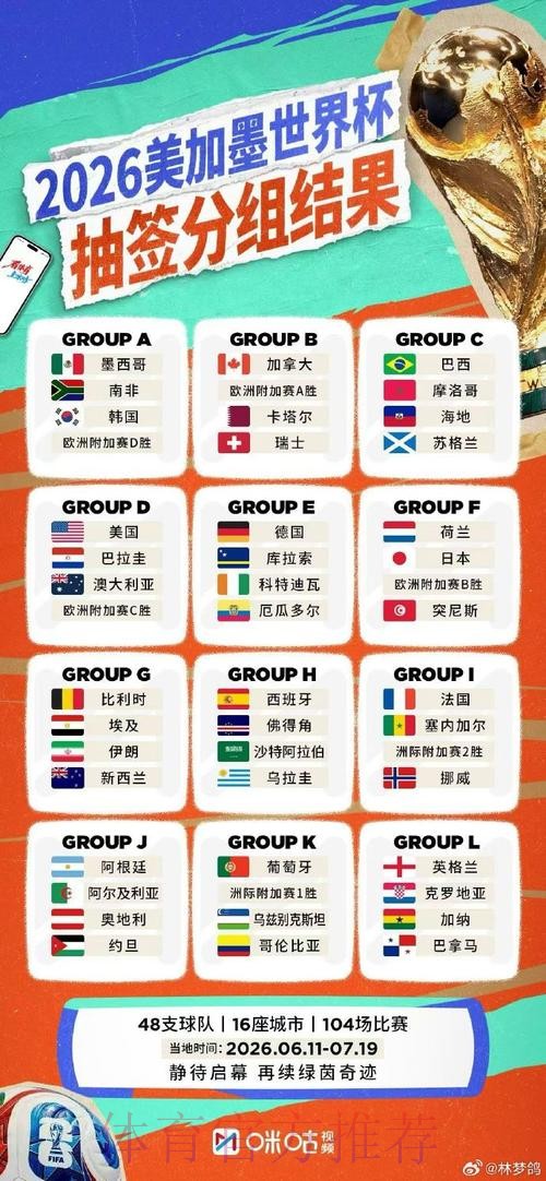2026世界杯盘口开户热门 2026世界杯盘口开户热门